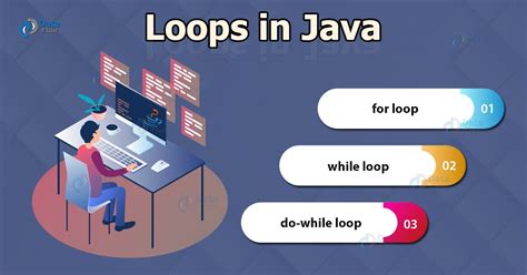 Loops in Java .